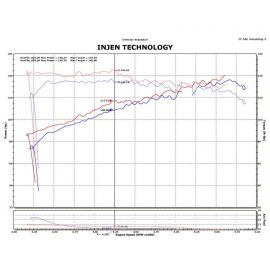 Injen 11-14 Nissan Juke 1.6L (incl Nismo) Black Short Ram Intake