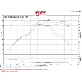 Injen 12-16 BMW 328i/ix F30/F31/F34 / 14-16 BMW 428i/ix F36 / 14-16 228i/ix F22 Evolution Intake