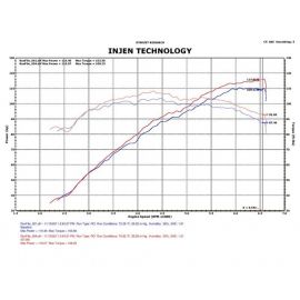 Injen 12 Hyundai Veloster 1.6L 4cyl Polished Short Ram Intake