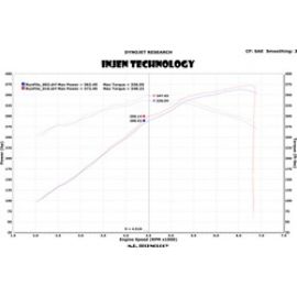 Injen 13 Jeep Grand Cherokee SRT-8 6.4L V8 Polished Short Ram Intake w/ Heat Shield