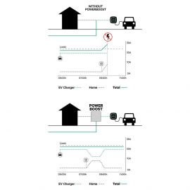 Wallbox Power Boost (3-phase) buy in USA