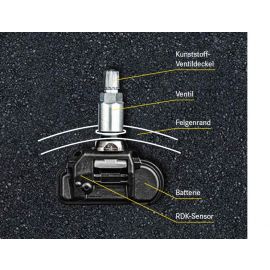 Original Mercedes-Benz RDKS TPMS Reifendrucksensoren-Set E-Klasse 213 A0009058708 buy in USA