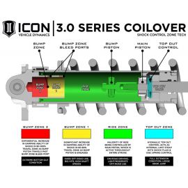 ICON 2022+ Toyota Tundra 3.0 Series VS RR CDCV Coilover Kit buy in USA