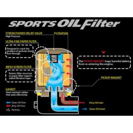 Cusco OIL Filter E 80ID X 70H M20-1.5P (CY4A/CX4A/CN9A/CP9A/CT9A/CZ4A) buy in USA