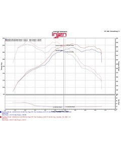 Injen 12-16 BMW 328i/ix F30/F31/F34 / 14-16 BMW 428i/ix F36 / 14-16 228i/ix F22 Evolution Intake buy in USA