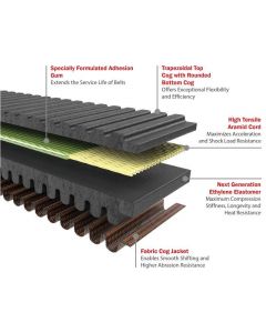 Gates 2016 Polaris RZR XP 925cc Drive G-Force RedLine CVT Belt buy in USA