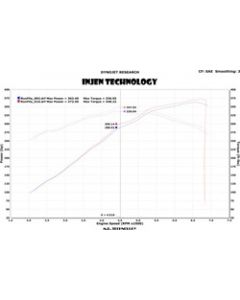 Injen 13 Jeep Grand Cherokee SRT-8 6.4L V8 Wrinkle Black Short Ram Intake w/ Heat Shield buy in USA