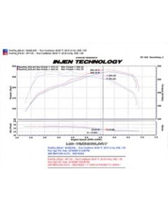 Injen 07-09 335i E92 / 08-09 135i E82 3.0L L6 Twin intake Wrinkle Black Short Ram Intake buy in USA