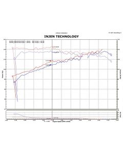 Injen 11-14 Nissan Juke 1.6L (incl Nismo) Black Short Ram Intake buy in USA