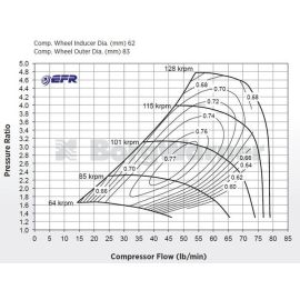 BorgWarner EFR 8374 Supercore - 179257