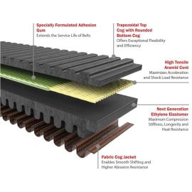 Gates 2016 Polaris RZR XP 925cc Drive G-Force RedLine CVT Belt