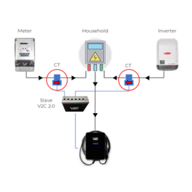V2C Trydan CT clamp 1 meter