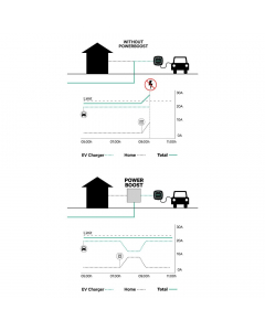 Wallbox Power Boost (3-phase) buy in USA